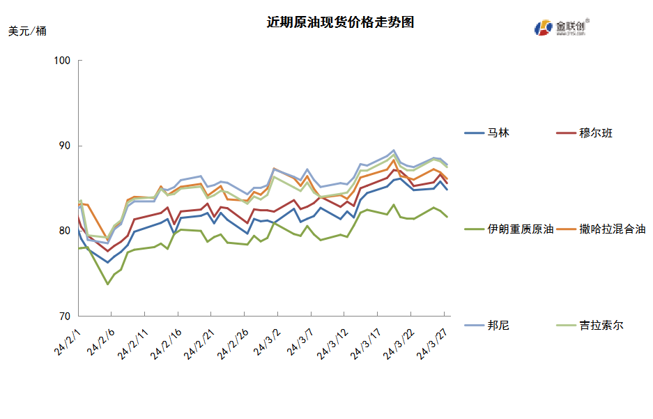 高利率引发经济担忧 国际油价高位震荡