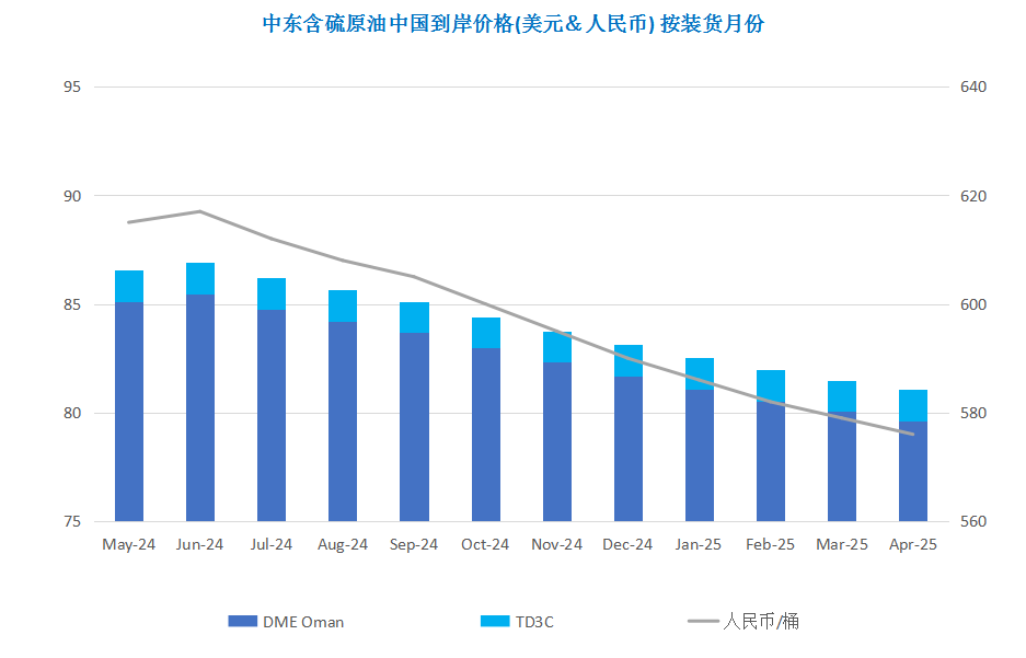 高利率引发经济担忧 国际油价高位震荡