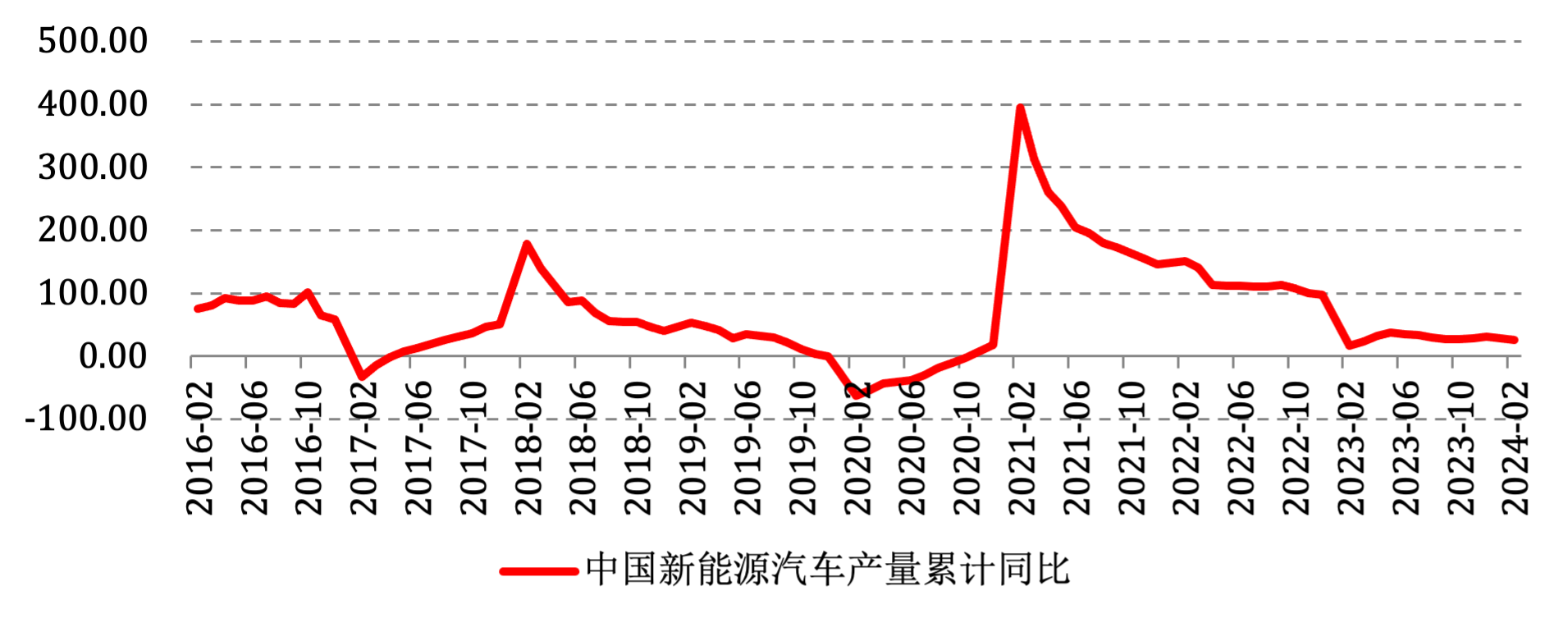有色金属或重启涨势！市场有何新机遇？
