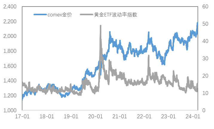 不惧鹰派发言，金价再创新高