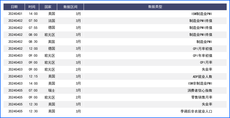 降息预期不改美元强势依旧 日元持续走低财务大臣发声