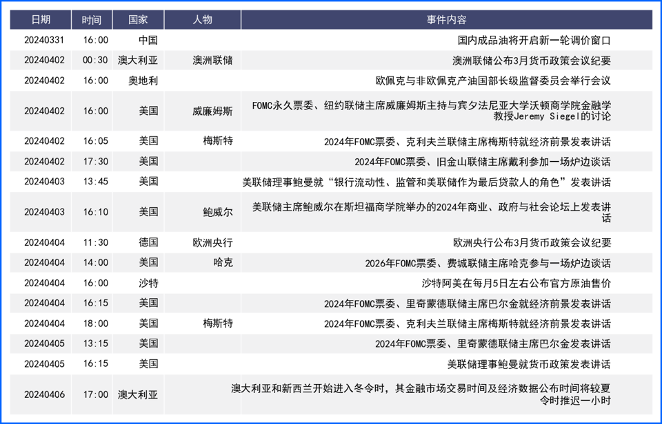降息预期不改美元强势依旧 日元持续走低财务大臣发声