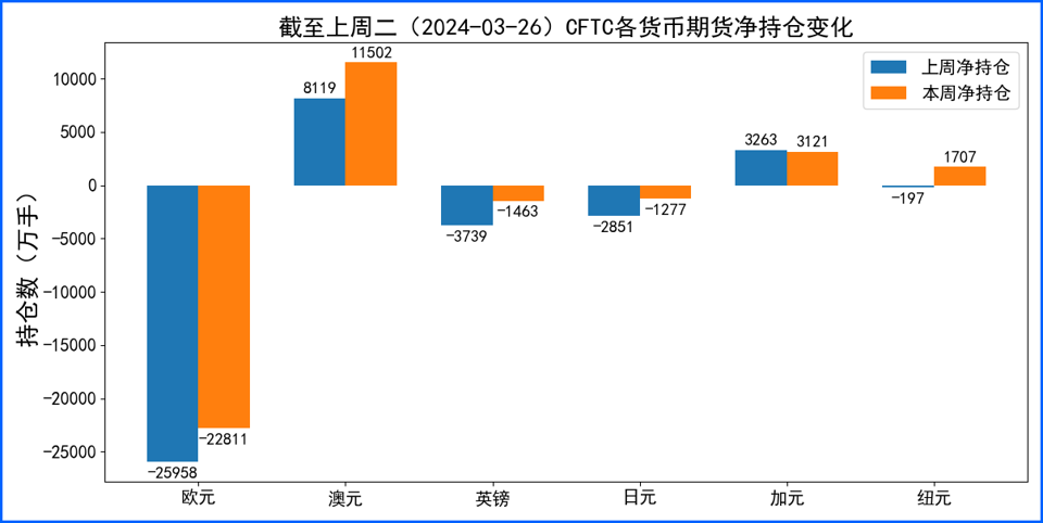 降息预期不改美元强势依旧 日元持续走低财务大臣发声