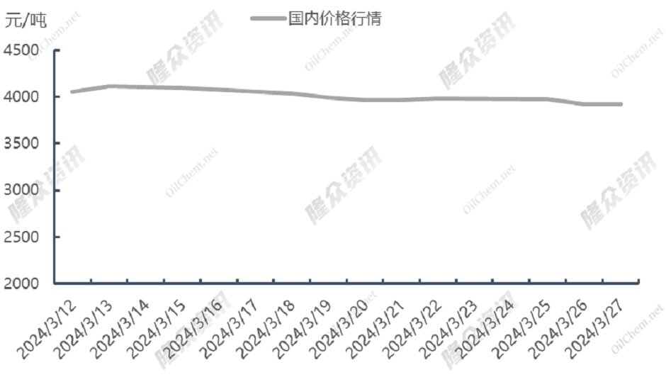 供大于求，天然气将进入“廉价时代”？