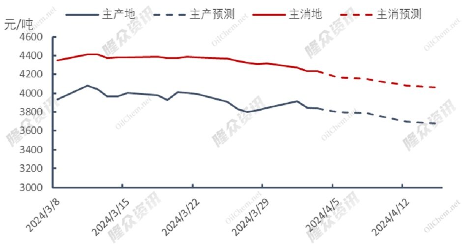 供大于求，天然气将进入“廉价时代”？