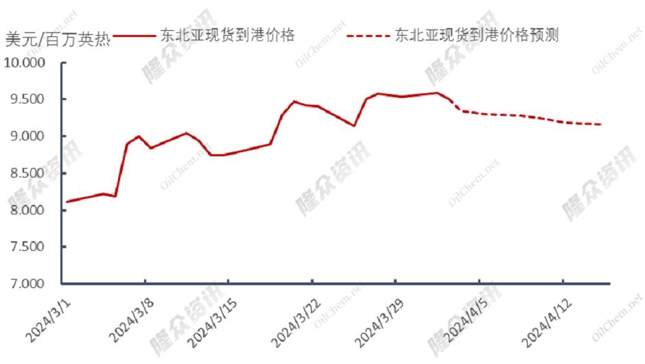 供大于求，天然气将进入“廉价时代”？