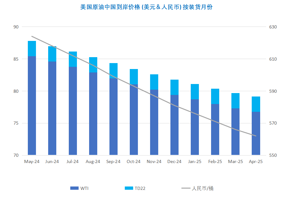 地缘局势再度升级 断供担忧提振油价冲高