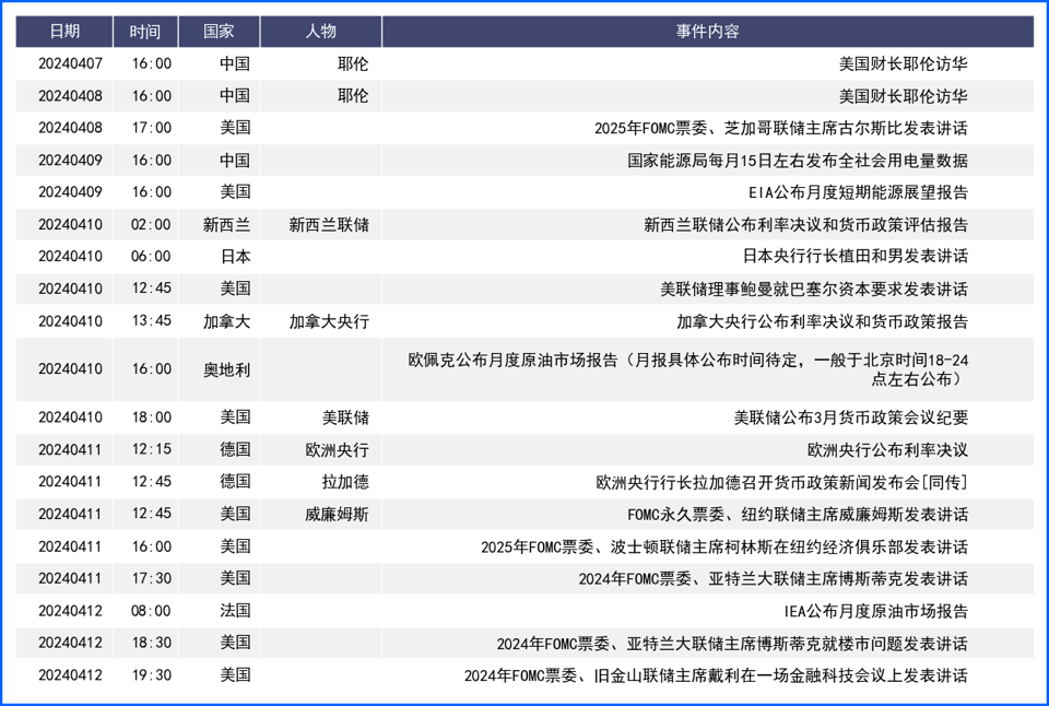 CPI与美联储货币政策纪要将公布 三央行利率决议值得关注