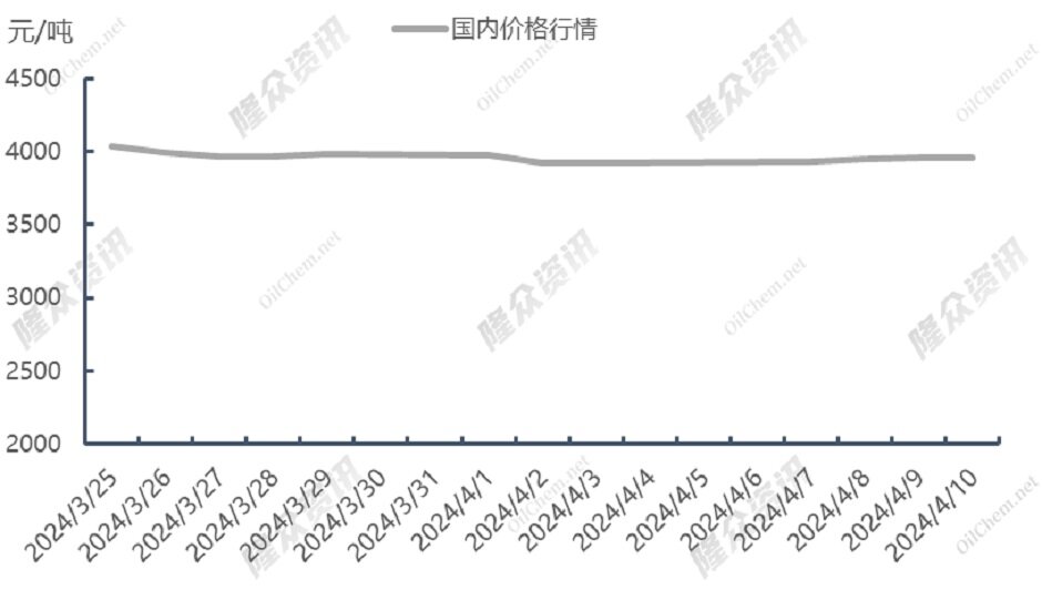 美国LNG出口增加，欧洲天然气供应再度紧张？