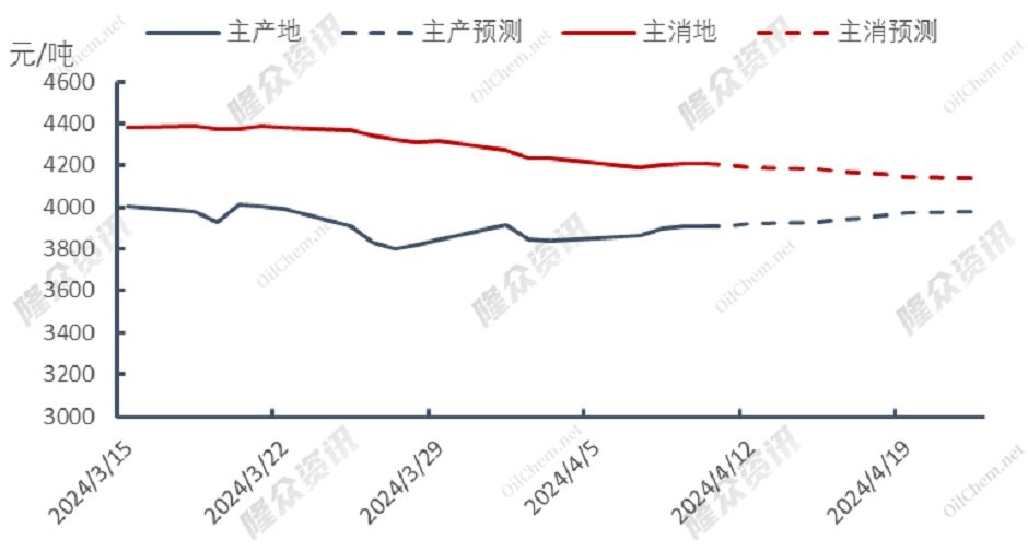 美国LNG出口增加，欧洲天然气供应再度紧张？