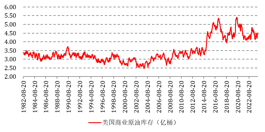 原油要奔向100美元？这些因素正在影响油价