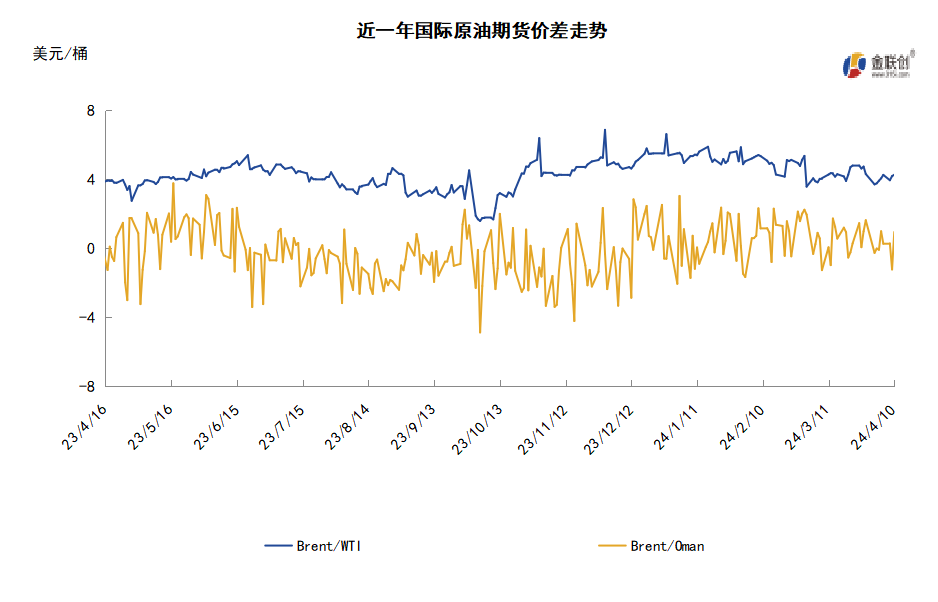 巴以局势前景不明 国际油价高位震荡