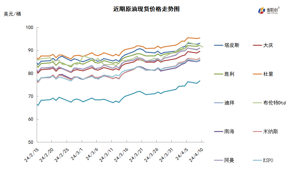 巴以局势前景不明 国际油价高位震荡