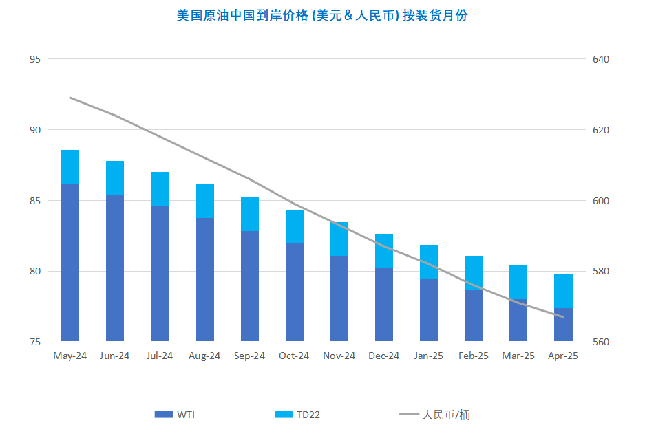 巴以局势前景不明 国际油价高位震荡