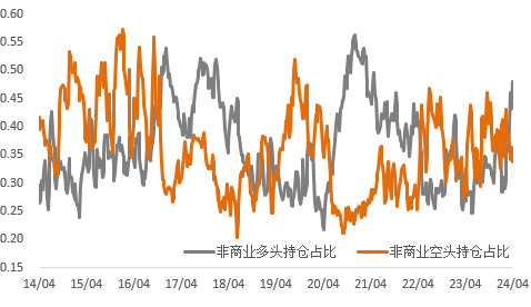 无惧通胀、地缘再度升级，金铜继续强势上行