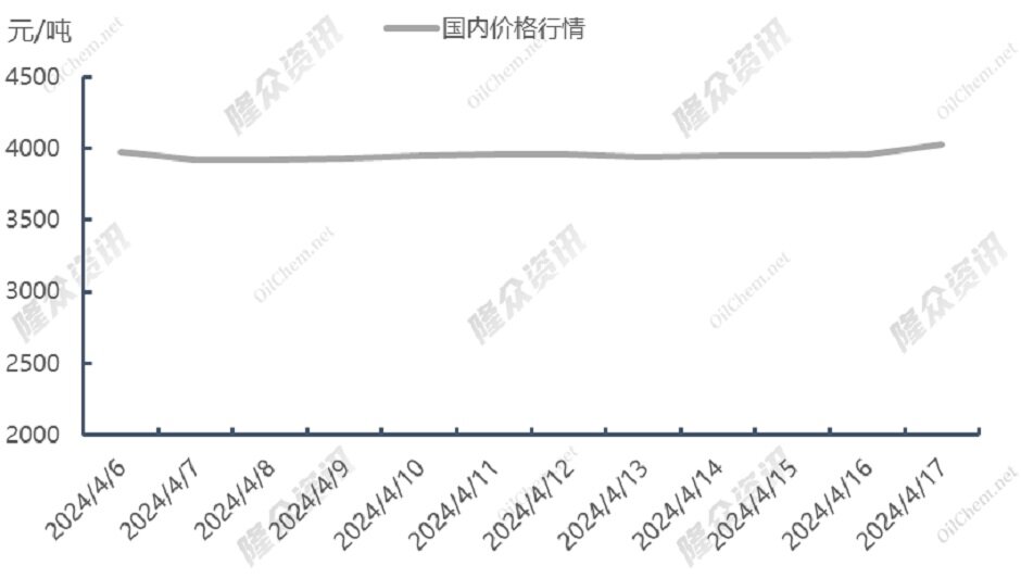 天然气供应问题频发，天然气市场“炒作至上”？