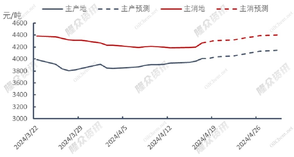 天然气供应问题频发，天然气市场“炒作至上”？