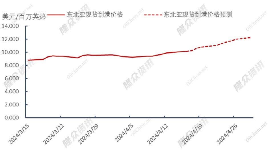 天然气供应问题频发，天然气市场“炒作至上”？