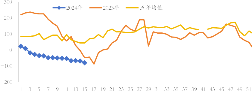 食用油供需由紧转松，背后原因有哪些？价格还会涨吗？