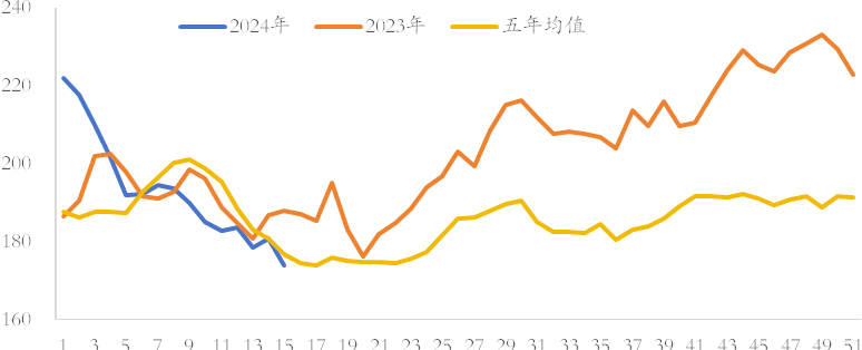 食用油供需由紧转松，背后原因有哪些？价格还会涨吗？
