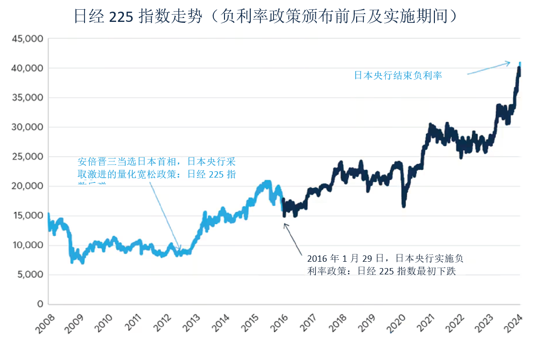 美联储降息在即，日本加入“加息俱乐部”