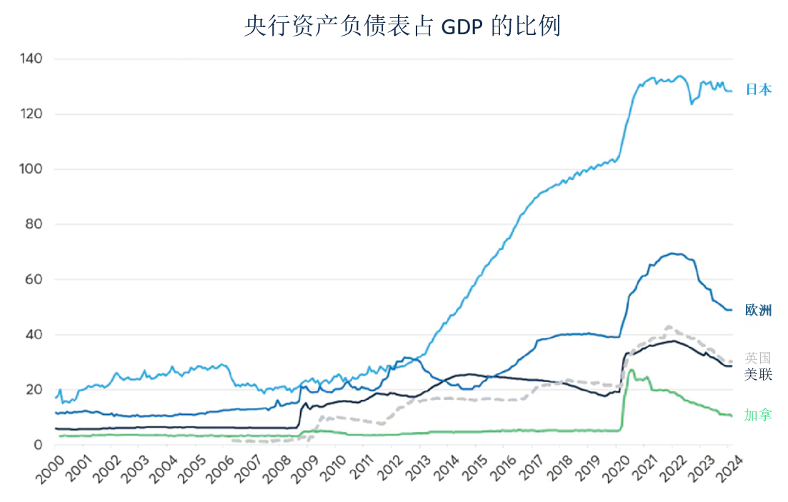 美联储降息在即，日本加入“加息俱乐部”