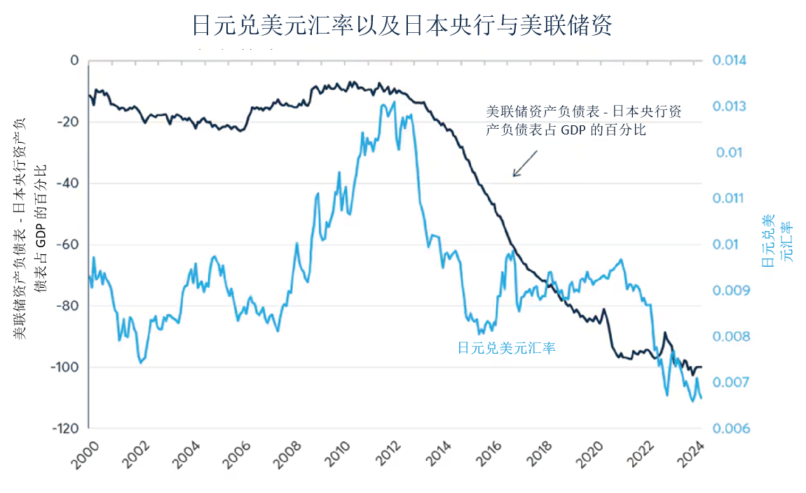 美联储降息在即，日本加入“加息俱乐部”