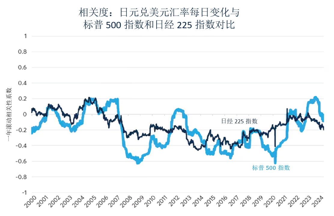 美联储降息在即，日本加入“加息俱乐部”