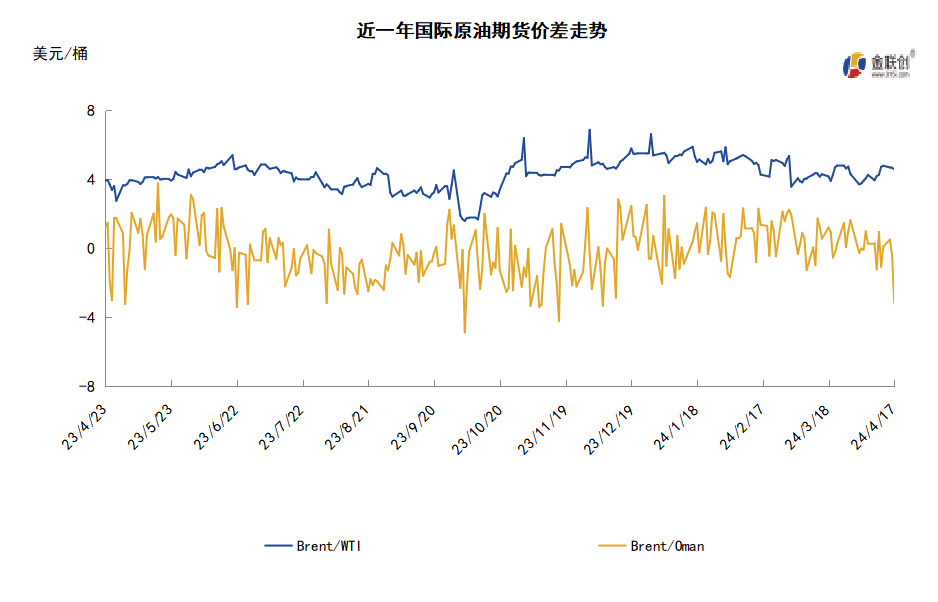 美联储降息遥遥无期 多重利空拖累油价回落