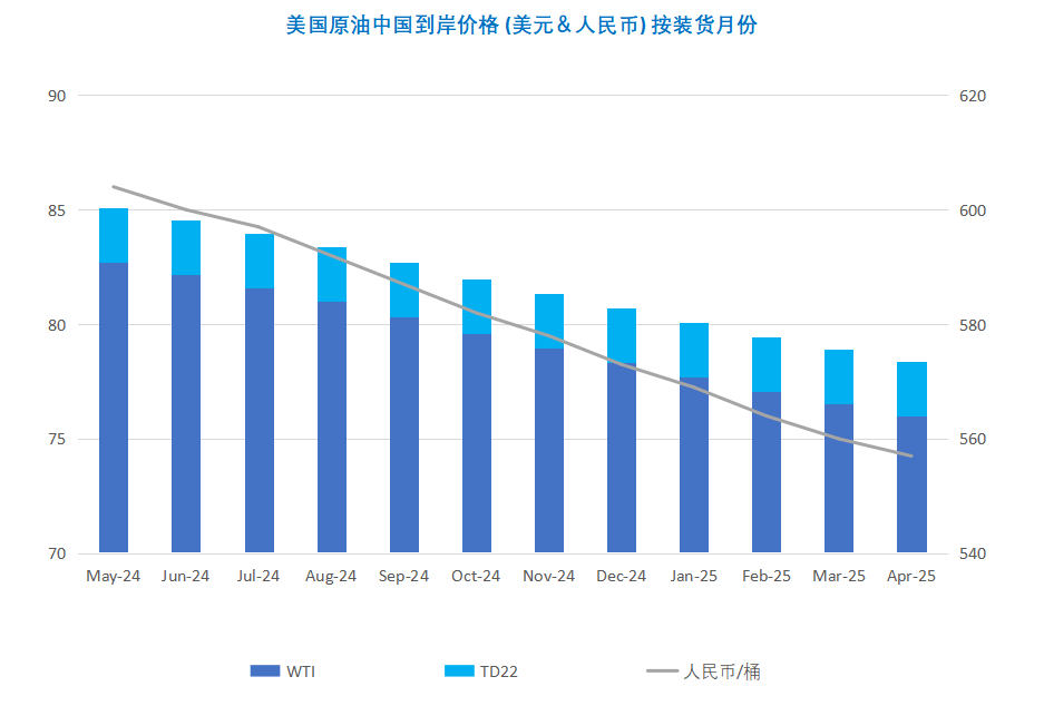 美联储降息遥遥无期 多重利空拖累油价回落
