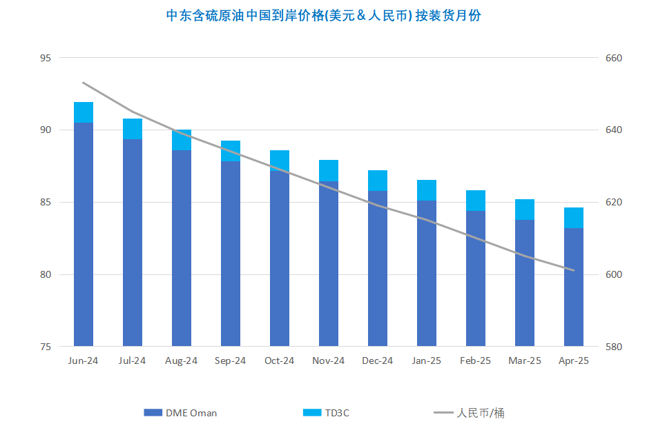 美联储降息遥遥无期 多重利空拖累油价回落