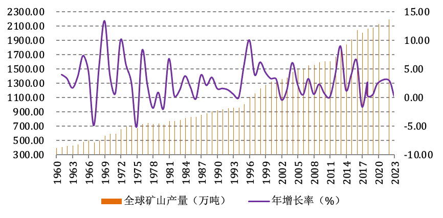“铜博士”易涨难跌? 分析师：供需共振利好