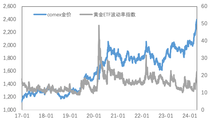 无惧鹰派表态，金铜强势迈向下一个高点