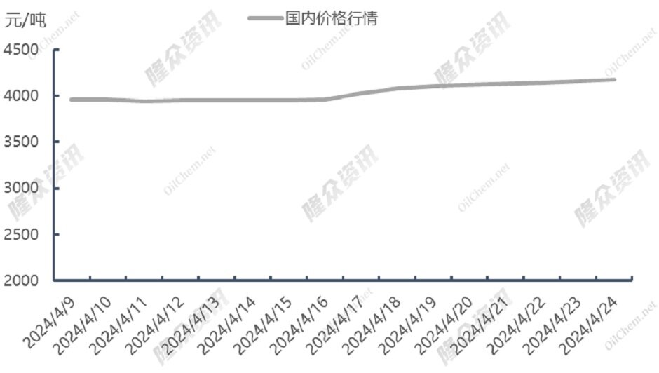 天然气需求难以提振，还能炒么？
