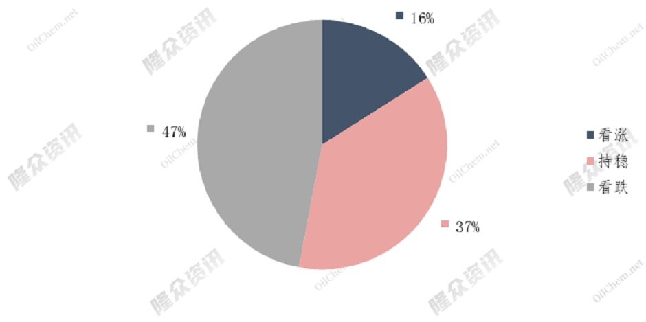 天然气需求难以提振，还能炒么？