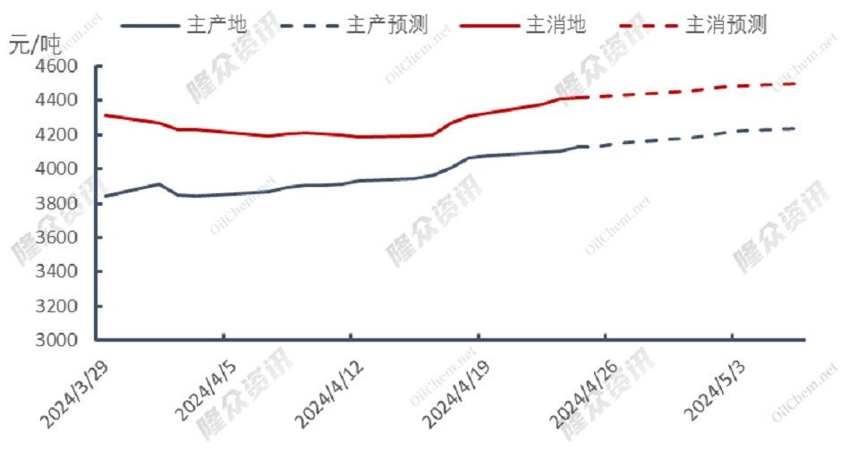 天然气需求难以提振，还能炒么？