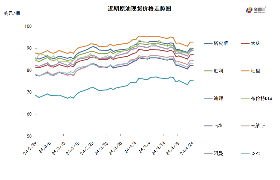 中东局势扑朔迷离 伊朗态度缓解市场担忧