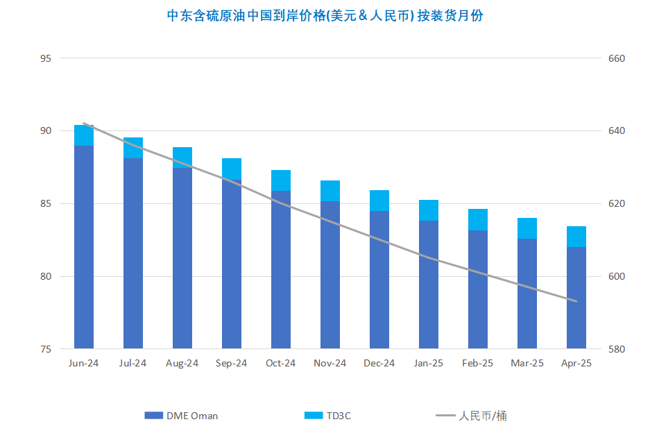 中东局势扑朔迷离 伊朗态度缓解市场担忧