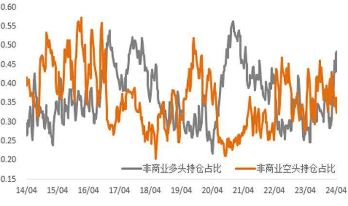 滞胀继续助推金铜上行！