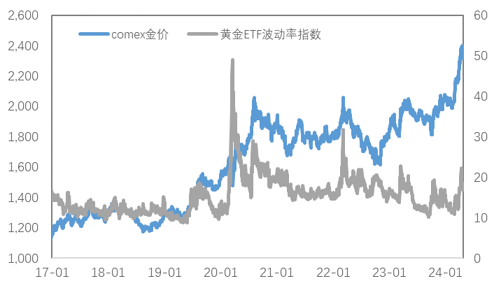 滞胀继续助推金铜上行！