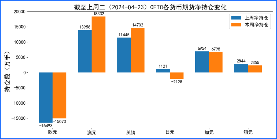 美国通胀引市场猜测 日元击穿160疑似日央行入市干预