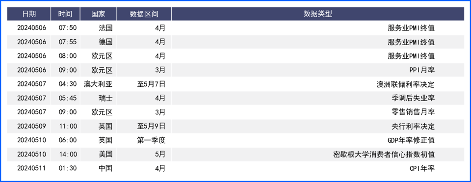 日本当局出手干预令日元贬值暂缓 非农数据使美元承压