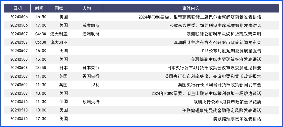 日本当局出手干预令日元贬值暂缓 非农数据使美元承压