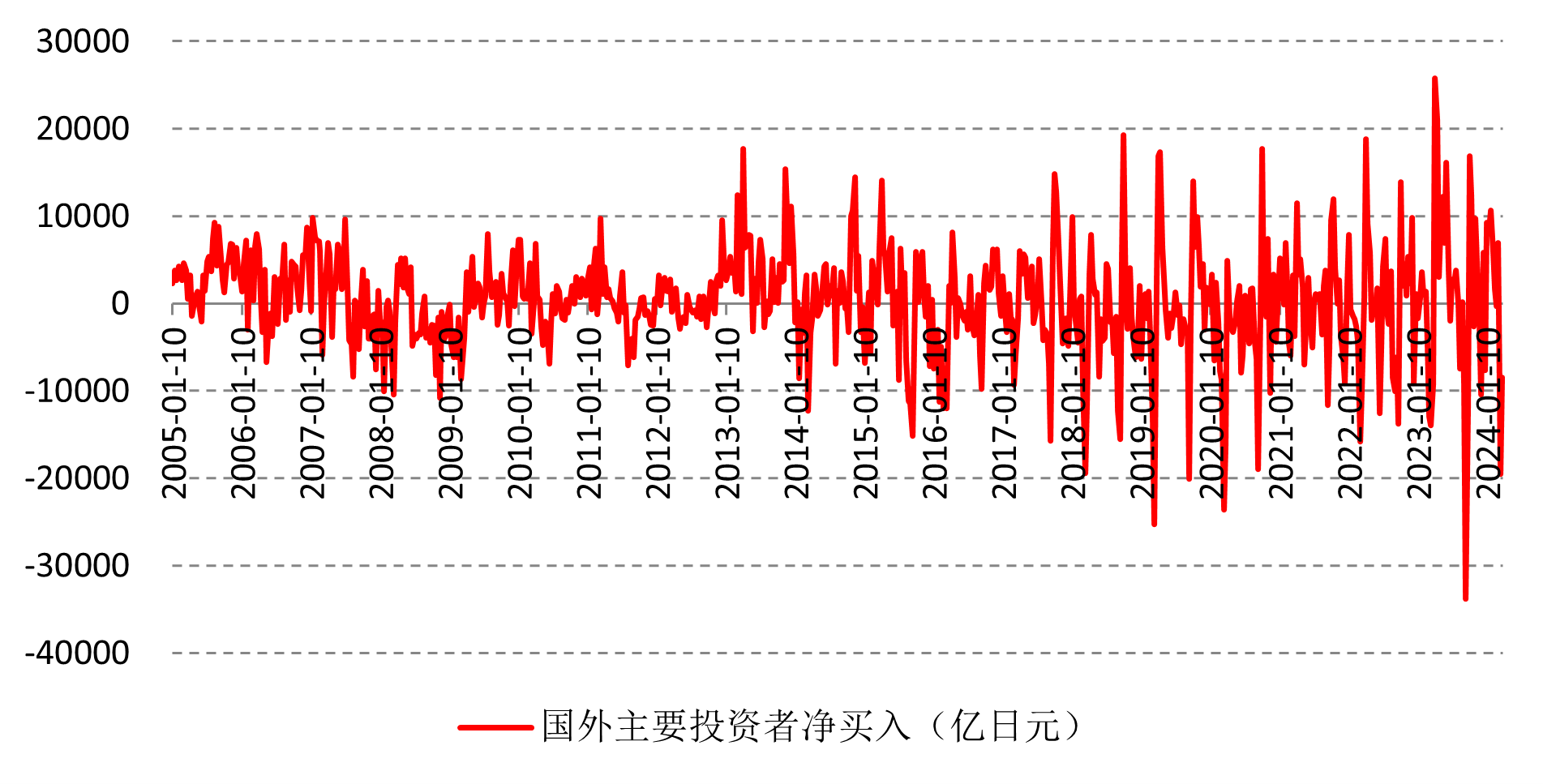 日本央行踩下刹车，日元稳住了吗？