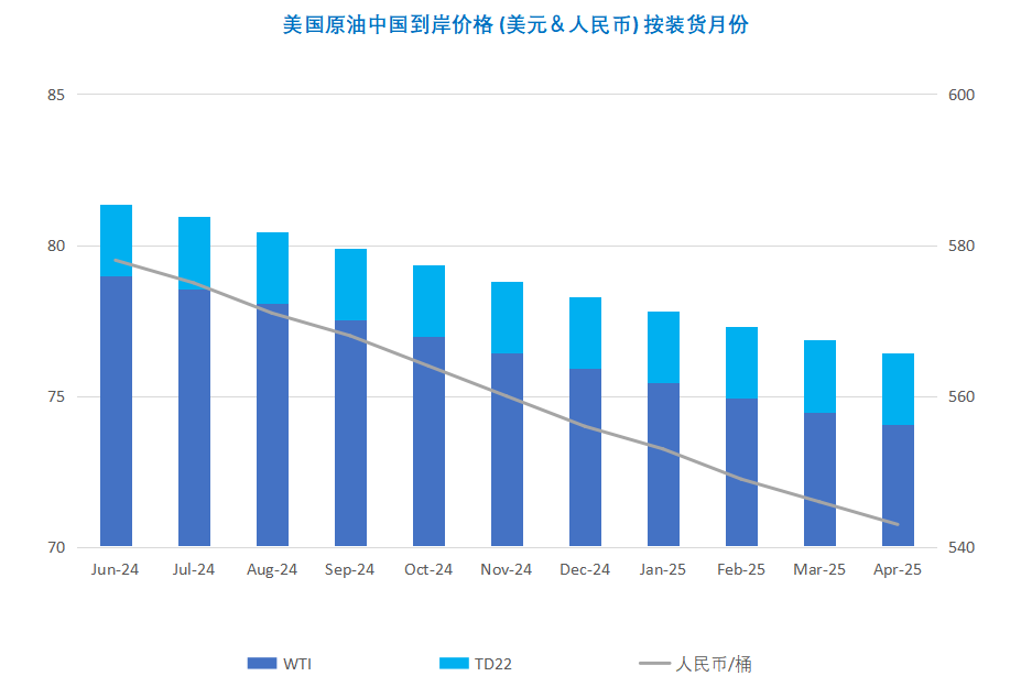多重利空接踵而至 国际油价高位回落