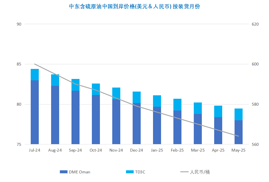 多重利空接踵而至 国际油价高位回落