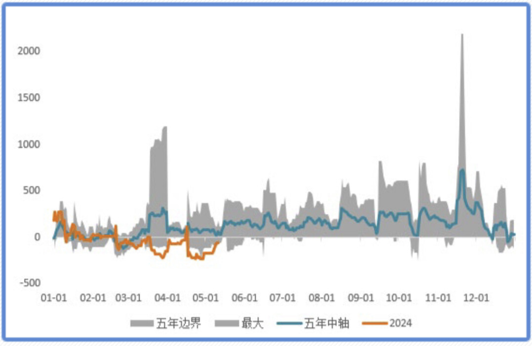 金铜重拾上行，需待二次通胀交易回归