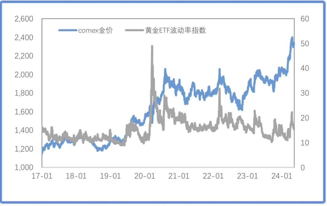 金铜重拾上行，需待二次通胀交易回归