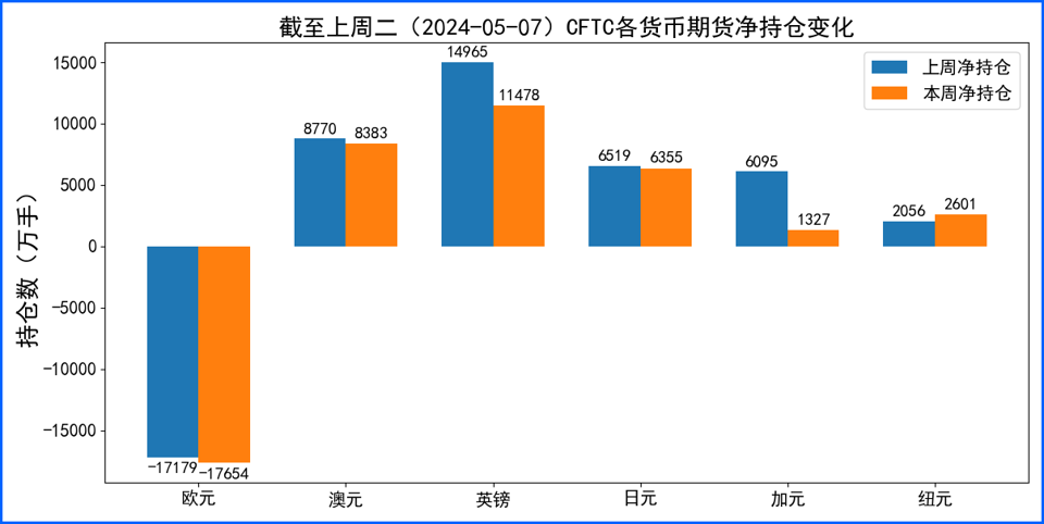 美联储再放鹰支撑美元! 本周CPI数据成市场焦点