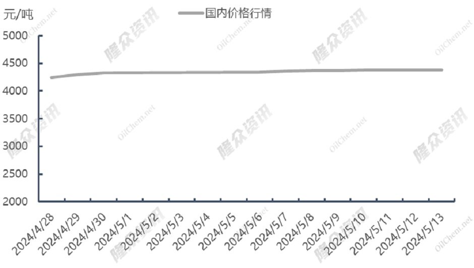 LNG出口终端不断检修，能否提振天然气市场？